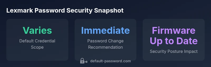Infographic showing Lexmark password security snapshot