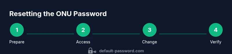 Process diagram of resetting ONU password