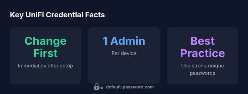 Infographic showing steps to secure UniFi credentials