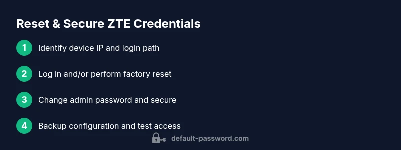 Process flow showing steps to reset and secure ZTE credentials