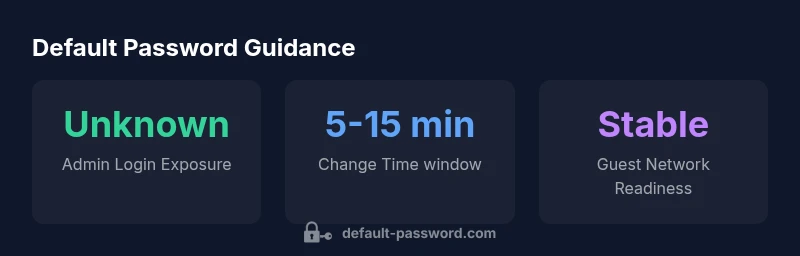 Infographic showing Fritz!Box 7530 default password guidance