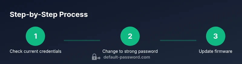 Tailwind infographic showing three steps: check credentials, change password, update firmware