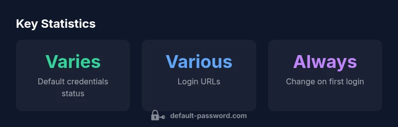 Diagram showing default login practices for Huawei routers