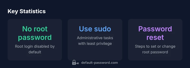 Tailwind infographic showing Ubuntu root access best practices