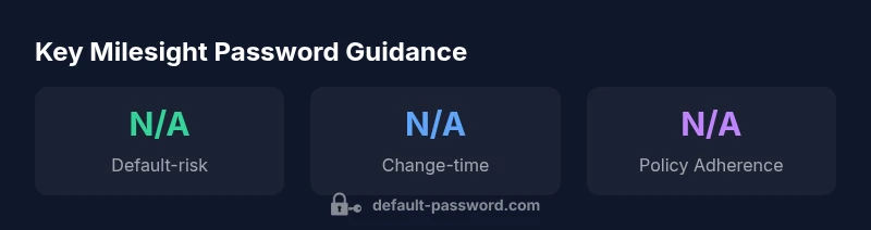 Infographic showing Milesight default password guidance