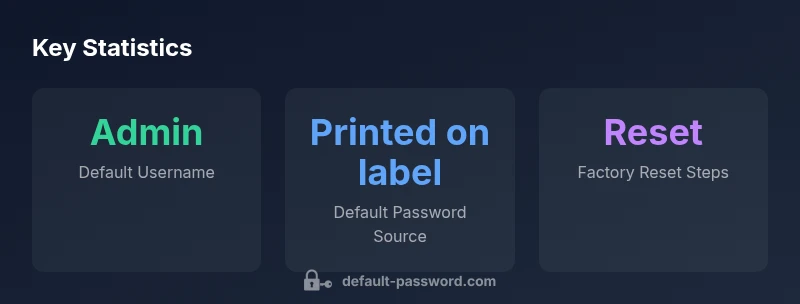 Infographic showing default credentials and reset steps for ZTE F670L