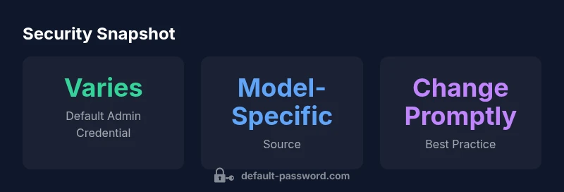 Infographic showing model-specific default credentials and recommended actions