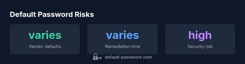 Infographic showing risks of default passwords across devices