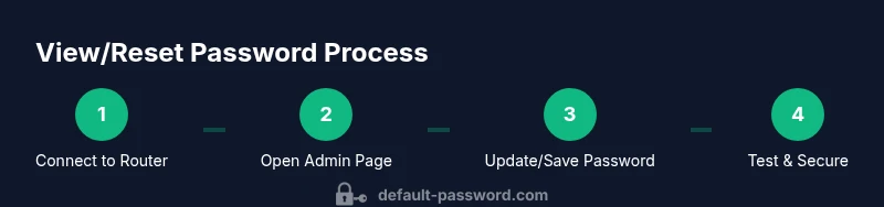 Diagram showing steps to view or reset Tenda router admin password