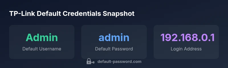Infographic showing TP-Link default credentials and security steps