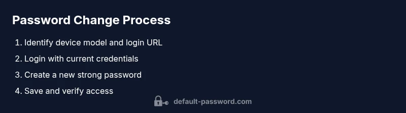 Process flow for changing Jio private net password