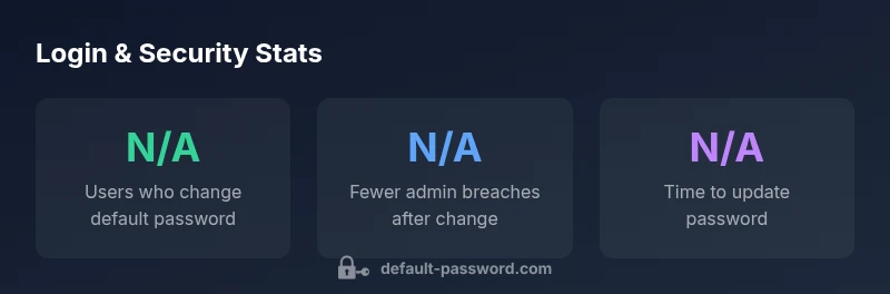 Illustrative infographic showing login security considerations for TP-Link Archer routers