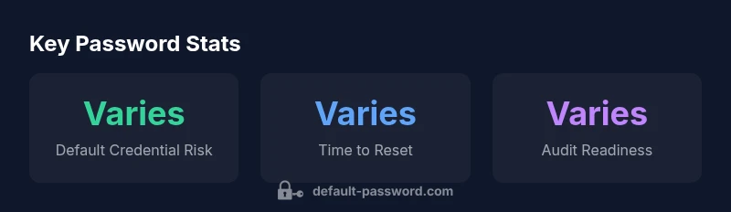 Key Digi Connect Me password stats