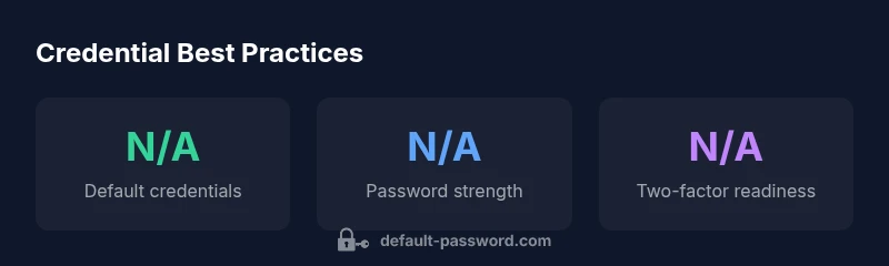 Infographic showing Parrot OS credential best practices