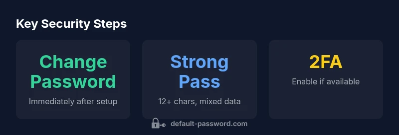Infographic showing Ezviz camera password best practices