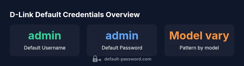 Statistics on D-Link router default credentials