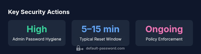 Infographic showing security steps for MFC-L9570CDW password recovery