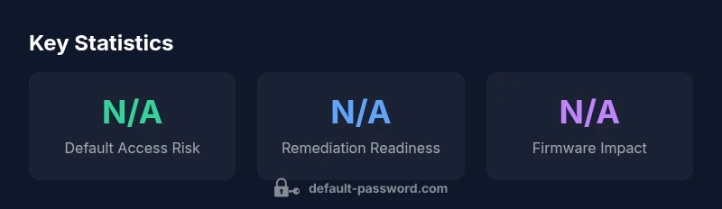 Infographic showing key statistics on bizhub default passwords and admin access