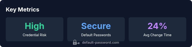 Illustration of default password risk and secure password-change workflow for VSOL EPON OLT devices