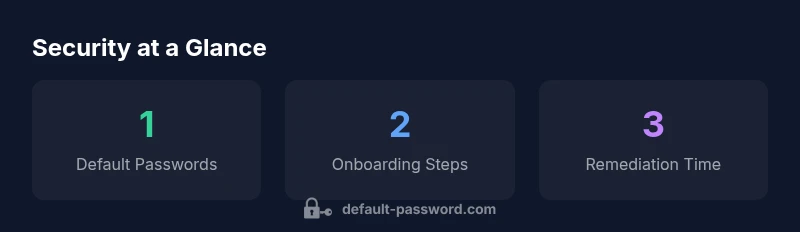 Infographic showing password best practices for ezviz devices