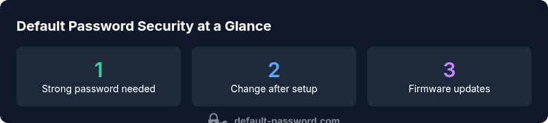 Infographic showing 3-step password security for TP-Link AV600