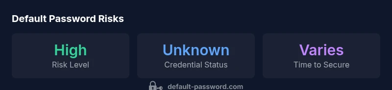 Infographic showing risks and steps to secure Amcrest camera passwords