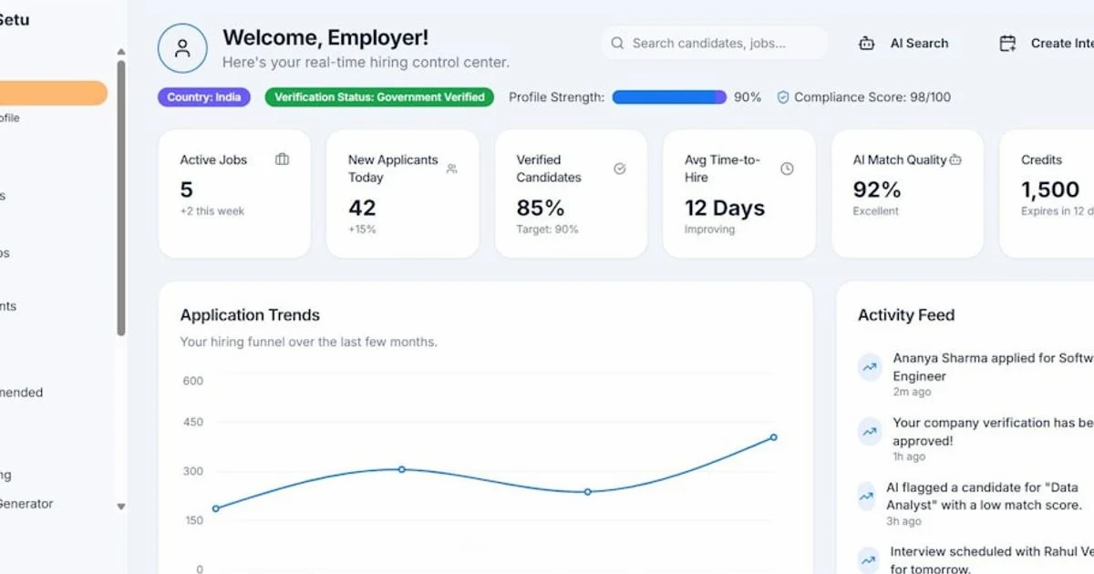 Secure Admin Access - Default Password