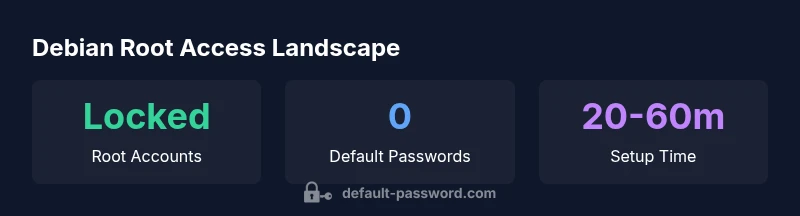 infographic showing root access basics in Debian
