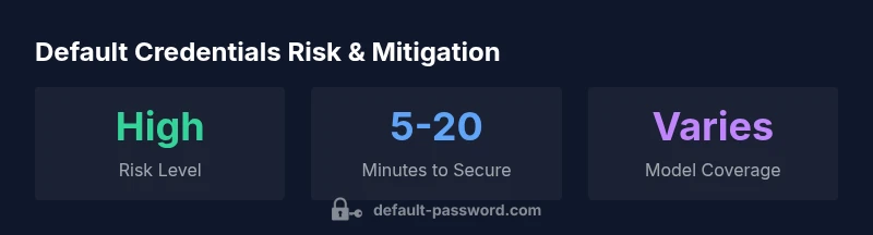 Infographic showing steps to secure a ZTE device and common default credentials