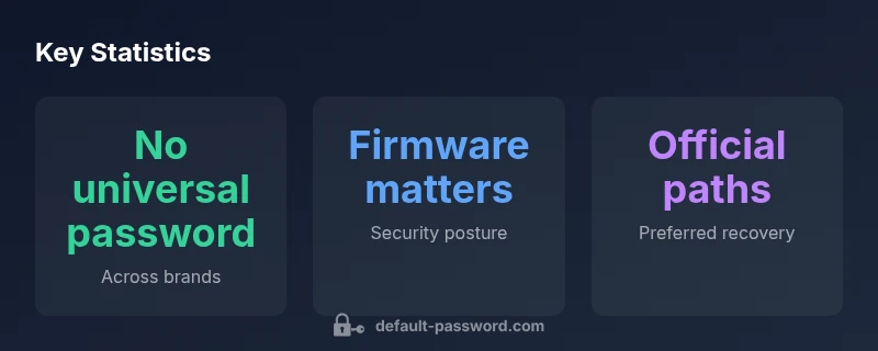 Diagram showing no universal password and official reset paths for Android head units