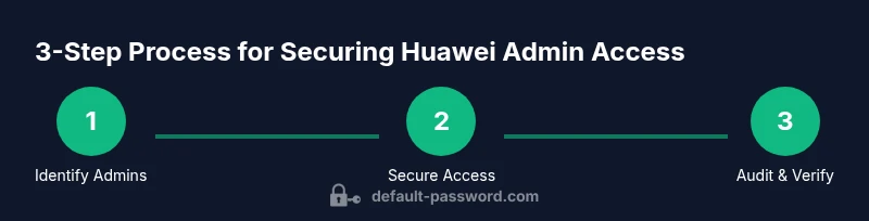 Three-step process for securing Huawei admin access