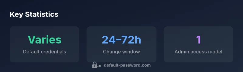 Infographic showing steps to locate and change default passwords on a ZTE F670L router