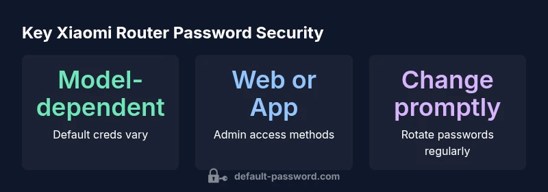 Infographic showing Xiaomi router login password best practices