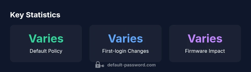 Diagram showing variability of default password policies across Speco NVR devices
