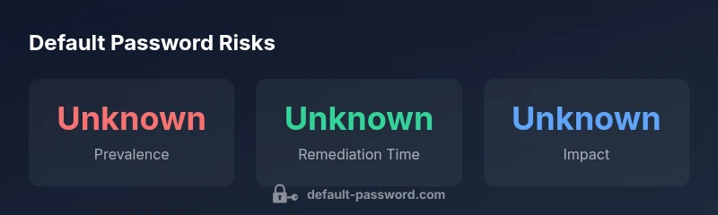 Infographic: Default Password Risks and Mitigation