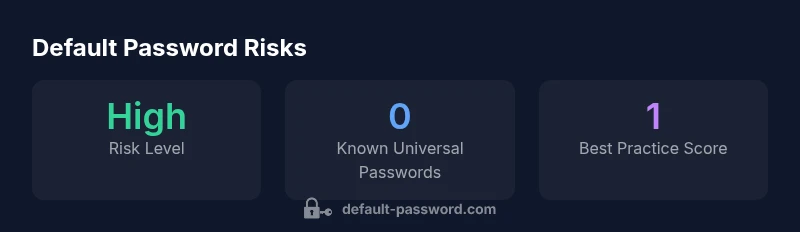 Infographic showing default password risks and best practices for Canon devices