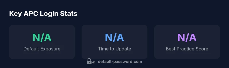 Graphic showing APC default login stats