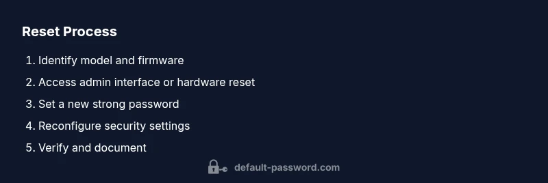 Infographic showing 5-step Uniview NVR default password reset process