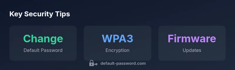 Infographic showing steps to secure Etisalat router