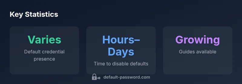 Infographic showing default credentials risks and reset steps for OKI printers