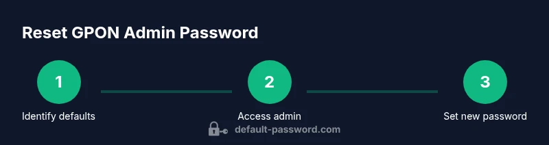 Process flow to reset GPON admin password