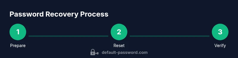 Process diagram for Syrotech OLT default password reset