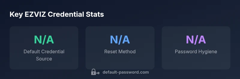 Infographic showing key EZVIZ credential statistics