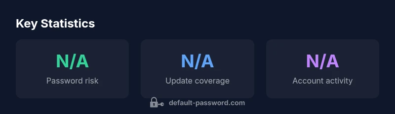 Stat infographic showing security steps for Wisenet cameras
