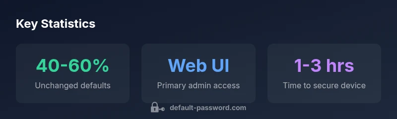 Infographic showing key printer password security stats