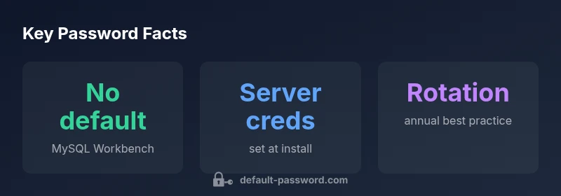 Infographic showing MySQL authentication best practices