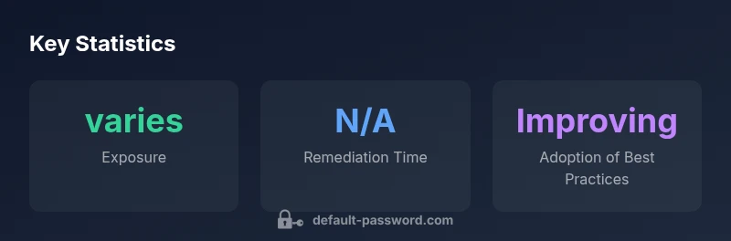 Stat infographic showing exposure, remediation time, and adoption trends in 2026