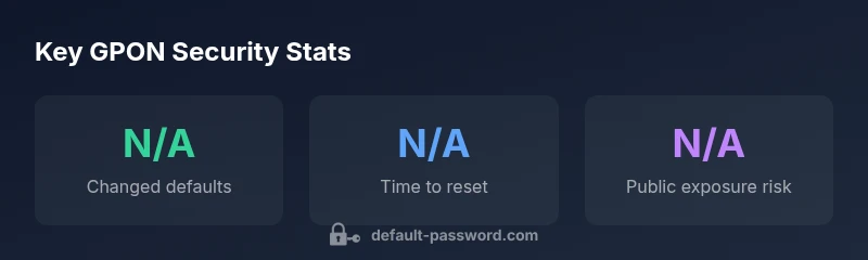 Key GPON security stats (values TBD)