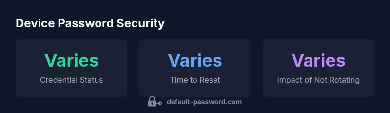 Stats infographic showing device password security metrics