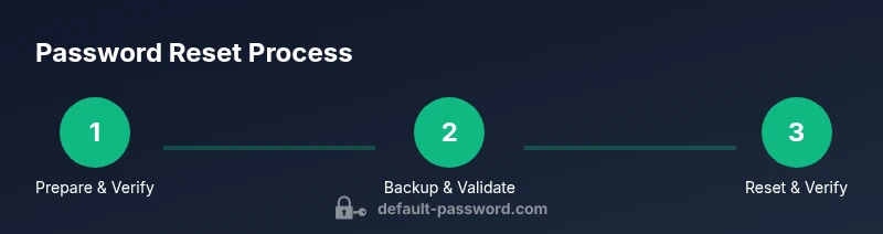 Process diagram for resetting FreePBX admin password